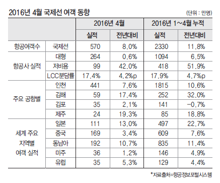 뉴스 사진